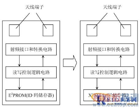 X-RFID������ͼ��ݹ���ϵͳ