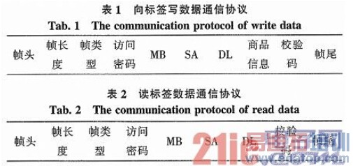 基于RFID与GSM技术的烟酒防伪装置设计