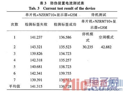基于RFID与GSM技术的烟酒防伪装置设计