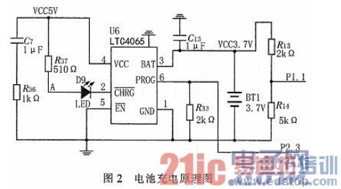 基于RFID与GSM技术的烟酒防伪装置设计