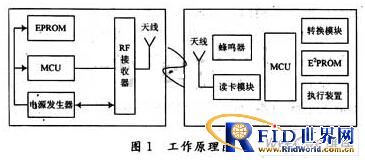 RFID����������ETCϵͳ�е�Ӧ��