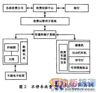 RFID����������ETCϵͳ�е�Ӧ��