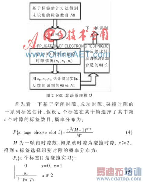 RFID��̬֡ʱ϶����ײ�Ľ��㷨�о�