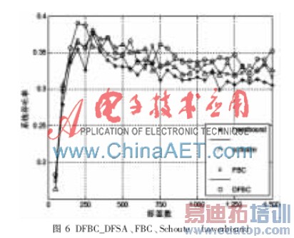 RFID��̬֡ʱ϶����ײ�Ľ��㷨�о�