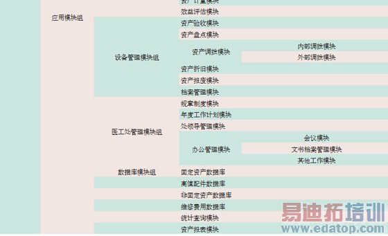 ������Ƶʶ������ҽ���豸����ϵͳ�Ŀ�����Ӧ��