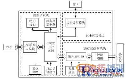 ����RFID��ҽ����е���ܿ���ϵͳ���