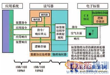 ������Ƶʶ������ҽ���豸����ϵͳ�Ŀ�����Ӧ��