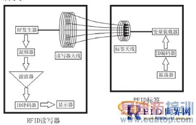 ������Ƶʶ������ҽ���豸����ϵͳ�Ŀ�����Ӧ��