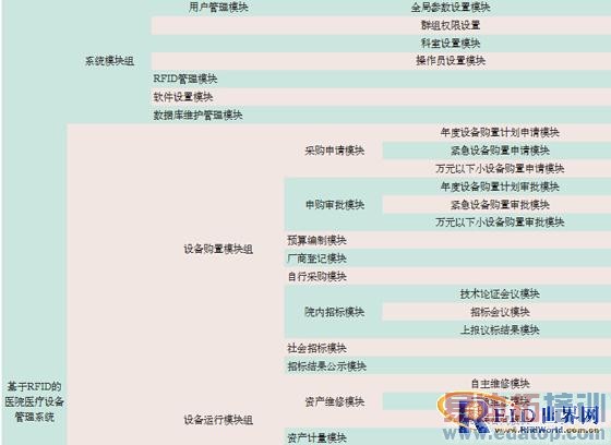 ������Ƶʶ������ҽ���豸����ϵͳ�Ŀ�����Ӧ��