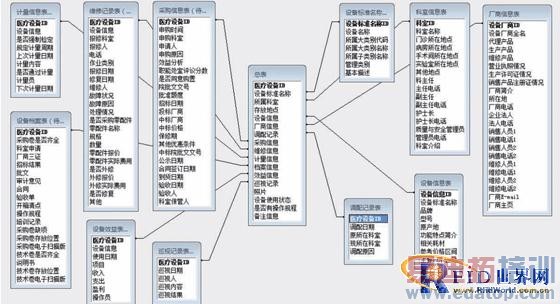 ������Ƶʶ������ҽ���豸����ϵͳ�Ŀ�����Ӧ��