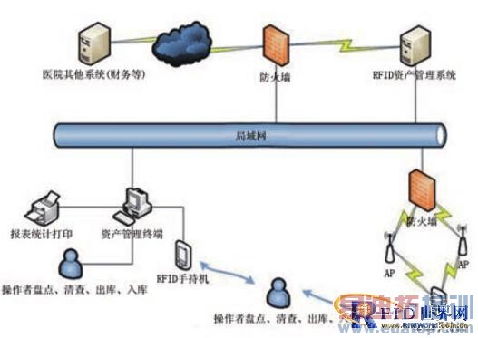 ������Ƶʶ������ҽ���豸����ϵͳ�Ŀ�����Ӧ��