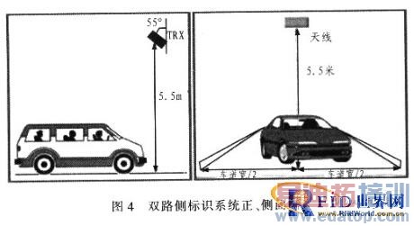 RFID�����ڵ����շ�ϵͳ·��ʶ���Ӧ�����