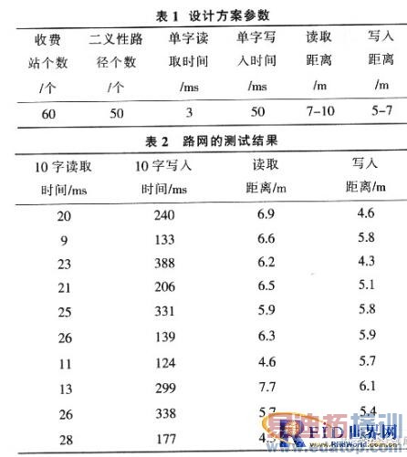 RFID�����ڵ����շ�ϵͳ·��ʶ���Ӧ�����