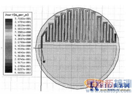 433 MHz RFID��ǩ���ߵ���� 
