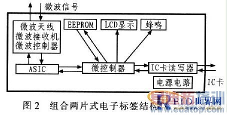 RFID�����ڵ����շ�ϵͳ·��ʶ���Ӧ�����