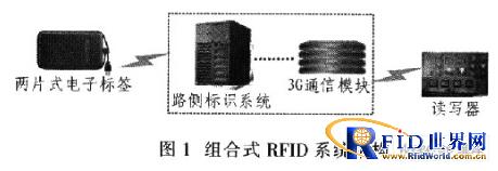RFID�����ڵ����շ�ϵͳ·��ʶ���Ӧ�����