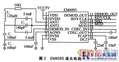 RFID�������ϳɼ��������������ն����