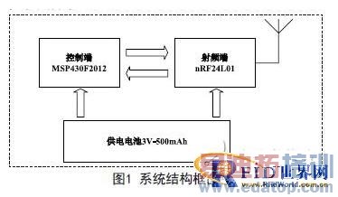 基于MSP430F2012和nRF24L01的低功耗RFID设计方案