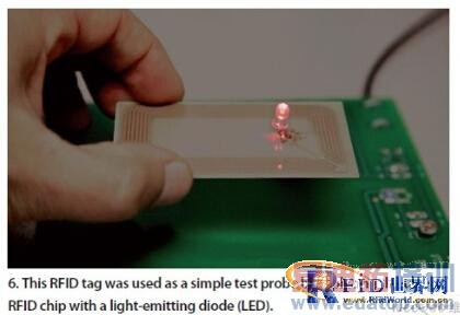 RFID�ּ�ϵͳ���