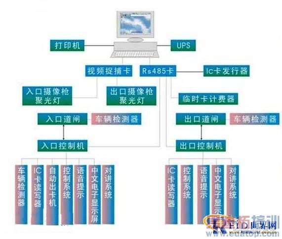 ǳ��RFIDԶ���복������ϵͳ