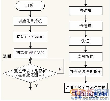 һ������RFID�շ�ϵͳ��Ʒ���