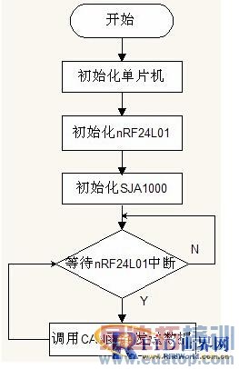 һ������RFID�շ�ϵͳ��Ʒ���