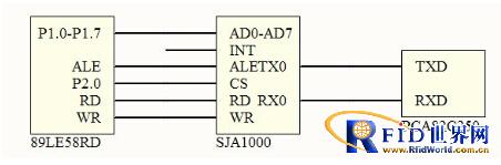 һ������RFID�շ�ϵͳ��Ʒ���