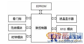 һ������RFID�շ�ϵͳ��Ʒ���