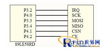 һ������RFID�շ�ϵͳ��Ʒ���