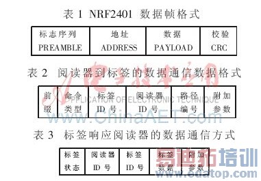 ����RFID���ƶ�Ŀ����ϵͳ�����ʵ��