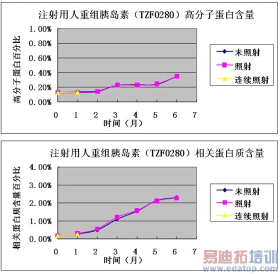 ������Ƶʶ������ҩƷ��Դ�ؼ������о�