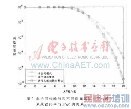 ����RFID���ƶ�Ŀ����ϵͳ�����ʵ��