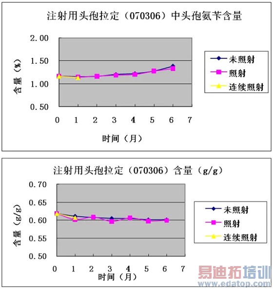 ������Ƶʶ������ҩƷ��Դ�ؼ������о�