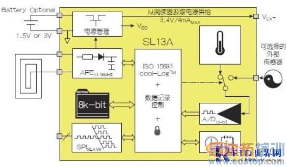 ǳ̸NFC�ܹ�������ģʽ �������޴��¿���