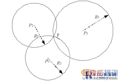 ����RFID���������ڶ�λϵͳ���