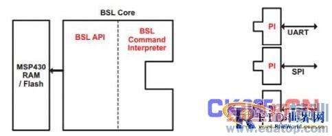 TI NFC ��Ʒ�����ܵ����е�Ӧ����� 