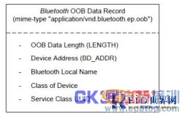 TI NFC ��Ʒ�����ܵ����е�Ӧ����� 
