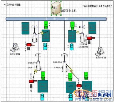 �����̳�С�Ƴ�RFID׷�ٹ���Ӧ�ý������