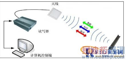 �����̳�С�Ƴ�RFID׷�ٹ���Ӧ�ý������