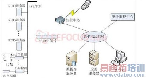 ����PIC32��ҽԺ����Ӥ��RFID����ϵͳ��� 