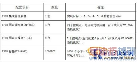 �����̳�С�Ƴ�RFID׷�ٹ���Ӧ�ý������