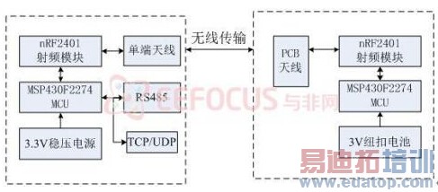 ����PIC32��ҽԺ����Ӥ��RFID����ϵͳ��� 