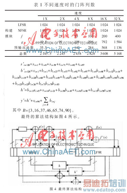 ����Grain-128a�㷨��RFID��ȫ����