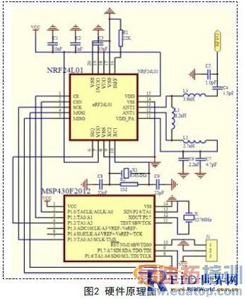 一种用于定位的低功耗有源RFID标签的设计方案