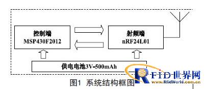一种用于定位的低功耗有源RFID标签的设计方案