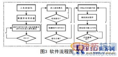 一种用于定位的低功耗有源RFID标签的设计方案