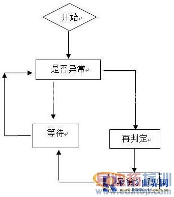 ����RFID���ֻ�����װ����Ʒ���