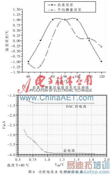 һ����������ԴRFID���±�ǩ���¶ȴ�����