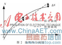 һ����������ԴRFID���±�ǩ���¶ȴ�����