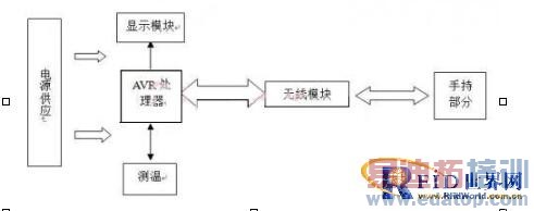 ����RFID���ֻ�����װ����Ʒ���